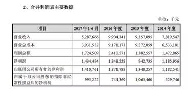 周鴻祎放手一搏，奇虎360借殼回歸A股，軟件技術轉讓成關鍵一步
